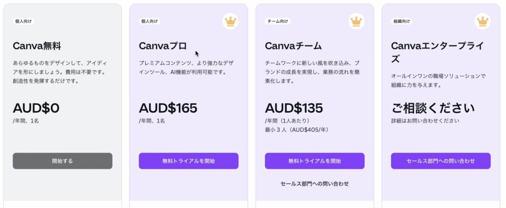 Canva Proのオーストラリアの料金